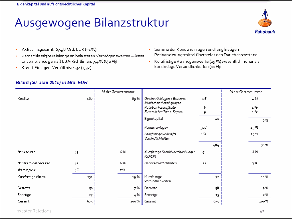 bmatzer_rabobank-bilanz.gif